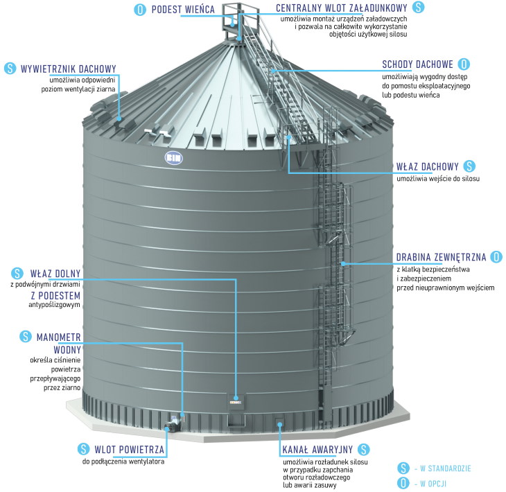 BIN1500