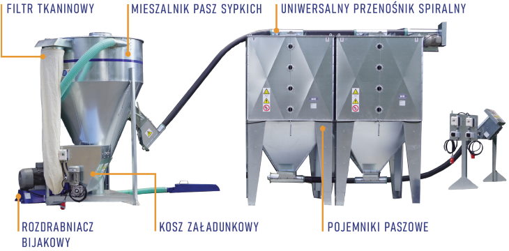 wyposazenie paszarni